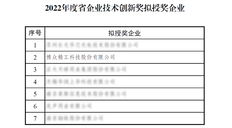 The List of 2022 Jiangsu Technological Innovation Award Candidates