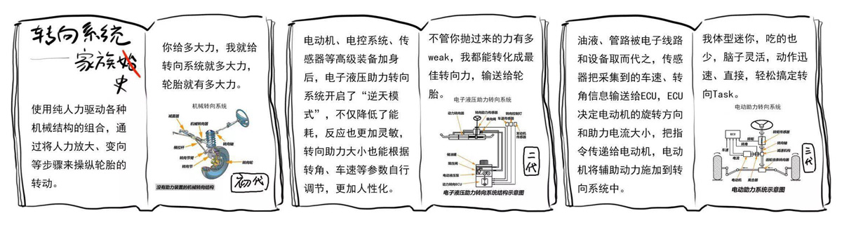 Steering system