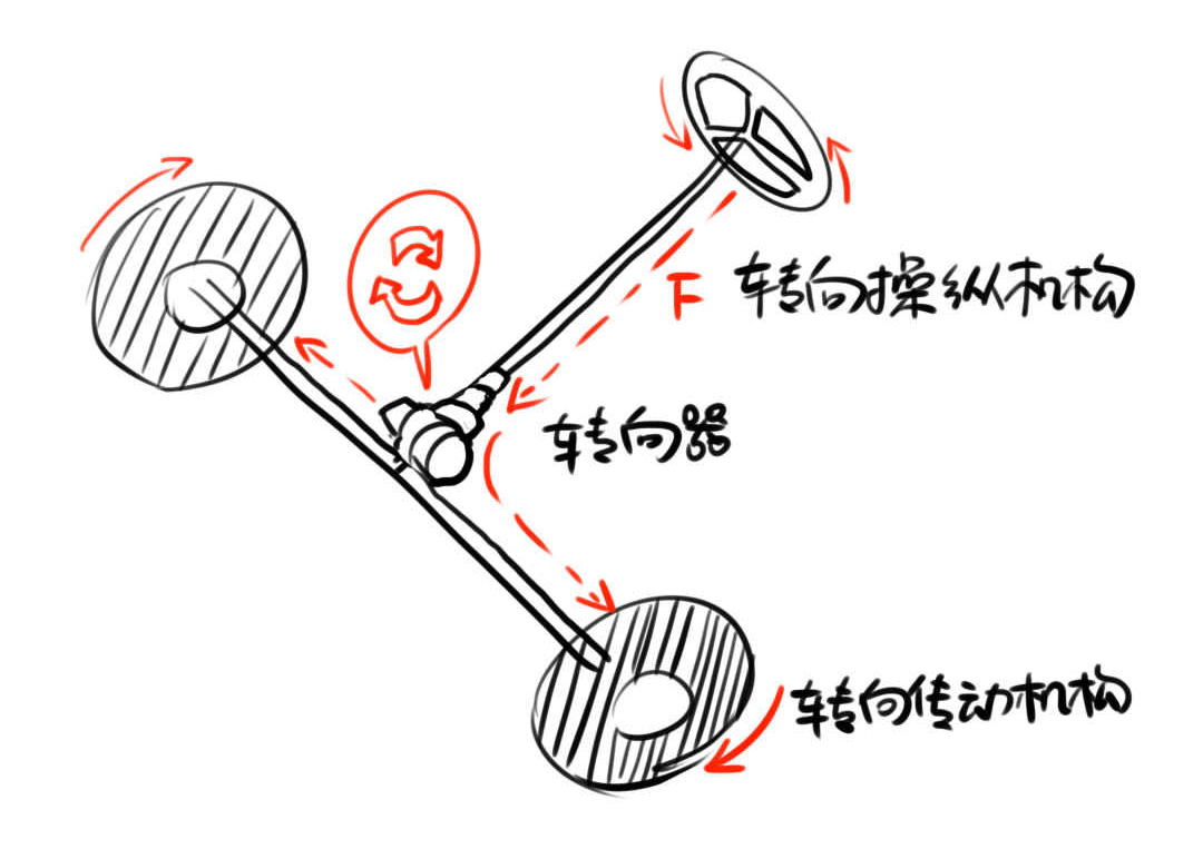 Steering System