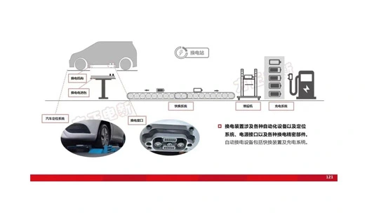 Industry Observation丨New Energy Battery Swapping Models Are Developing Rapidly, Don't Ignore the Advantages and Disadvantages!