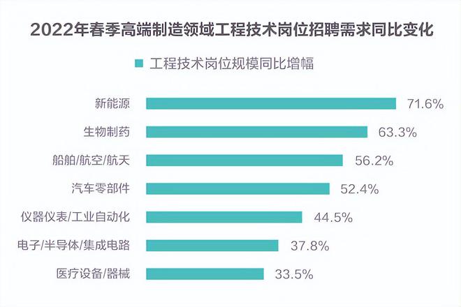 Observations on job market trends in spring 2022