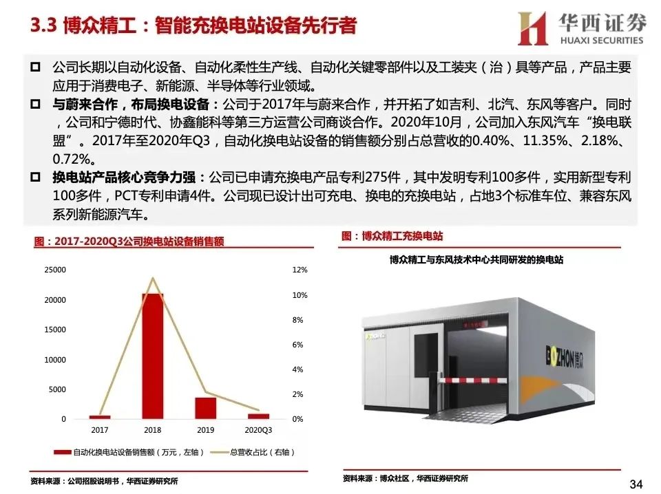 West China Securities Research Institute calculations