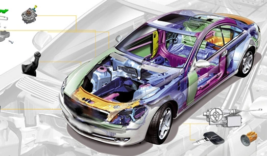 Do You Understand the Trend of Automotive Automation?